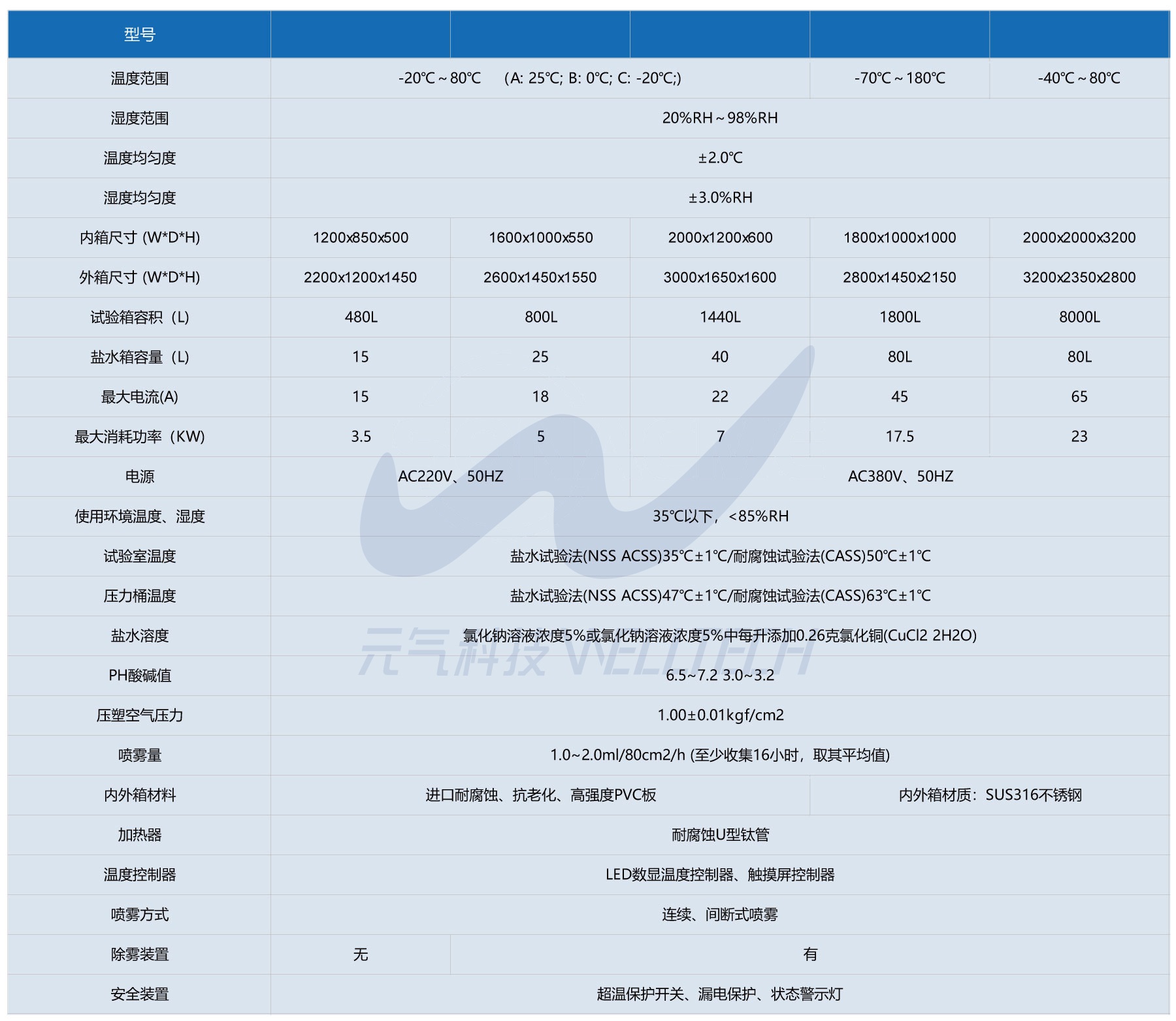 复合盐雾腐蚀试验箱.jpg