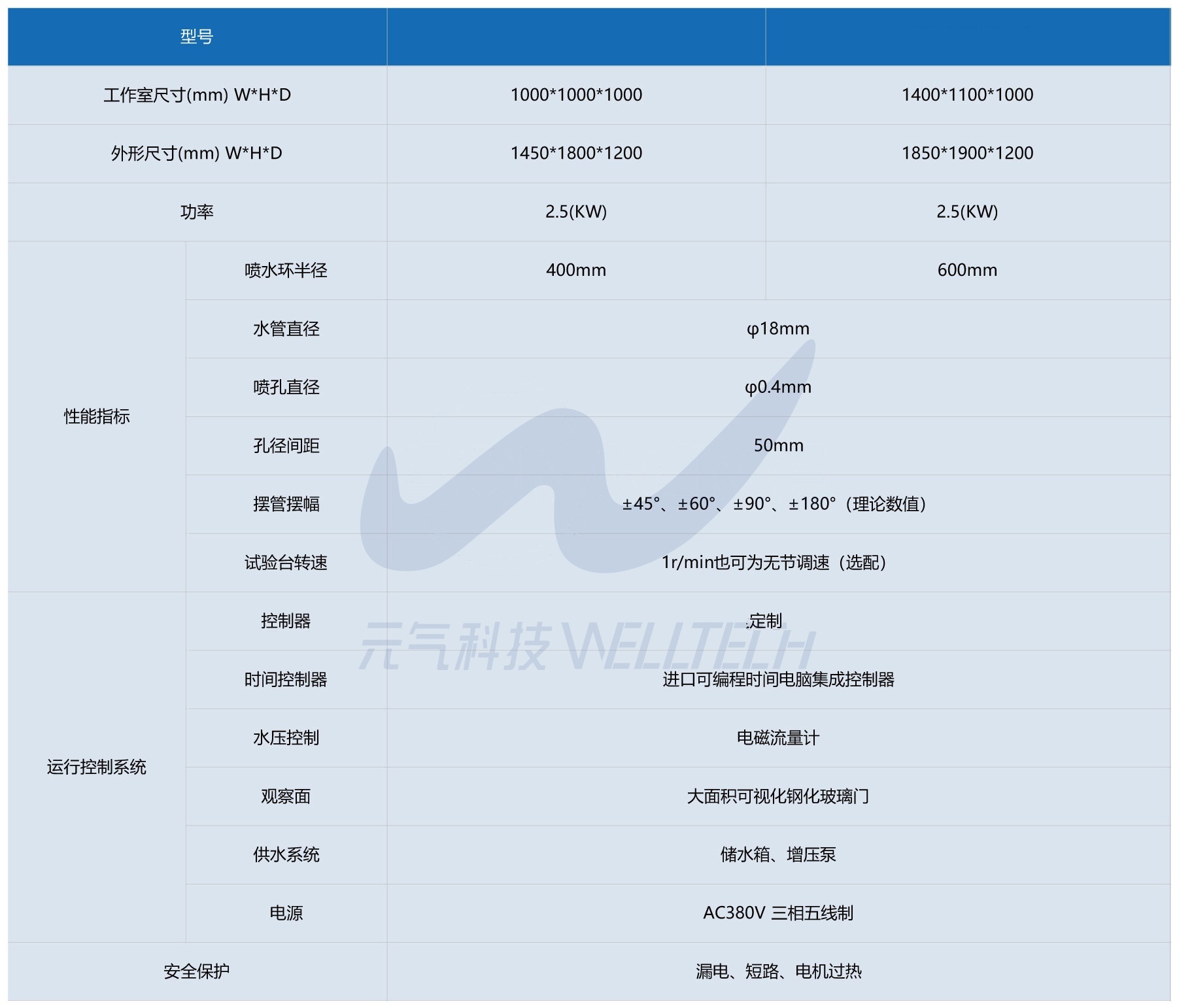 防水试验箱2.jpg